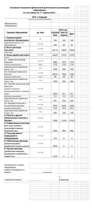 Ашық бюджет 2019 ж 1 квартал