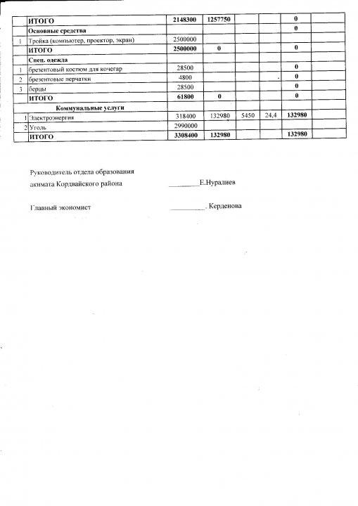 Основные показатели  финансовой деятельности организации образования